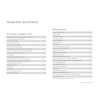 Deepal S05 - dimensione të mëdha dhe dizajn modern